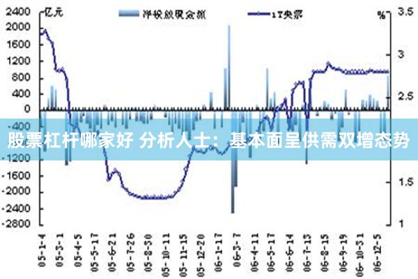 股票杠杆哪家好 分析人士：基本面呈供需双增态势