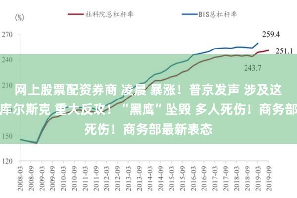 网上股票配资券商 凌晨 暴涨！普京发声 涉及这个品种！库尔斯克 重大反攻！“黑鹰”坠毁 多人死伤！商务部最新表态