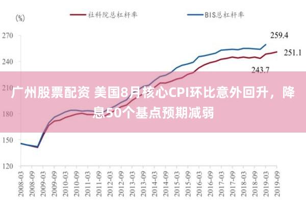 广州股票配资 美国8月核心CPI环比意外回升，降息50个基点预期减弱