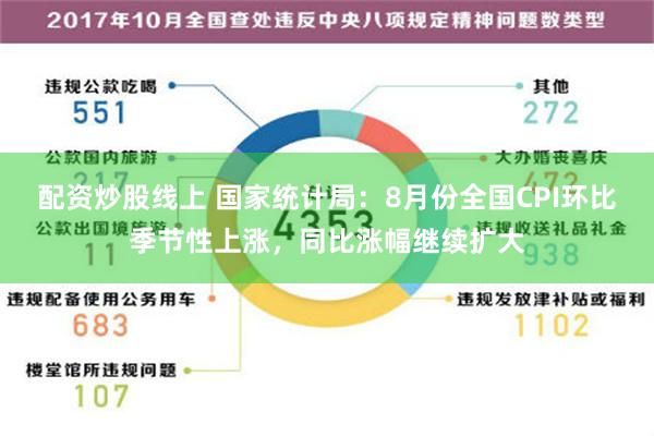 配资炒股线上 国家统计局：8月份全国CPI环比季节性上涨，同比涨幅继续扩大