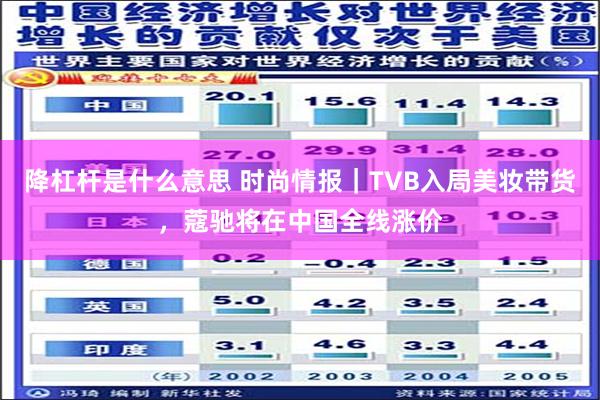 降杠杆是什么意思 时尚情报｜TVB入局美妆带货，蔻驰将在中国全线涨价