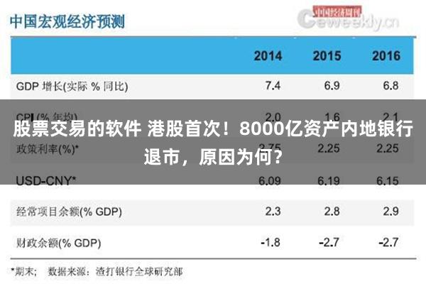 股票交易的软件 港股首次！8000亿资产内地银行退市，原因为何？