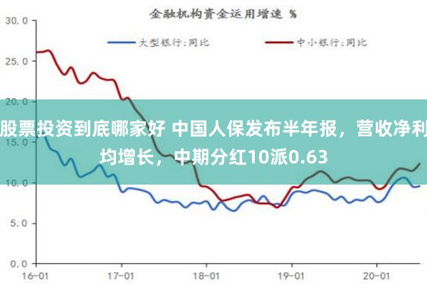 股票投资到底哪家好 中国人保发布半年报，营收净利均增长，中期分红10派0.63