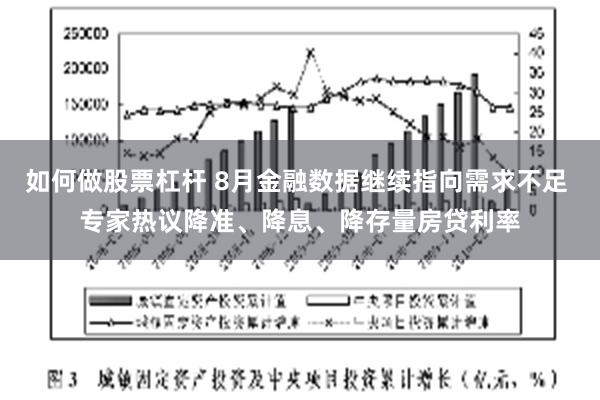 如何做股票杠杆 8月金融数据继续指向需求不足 专家热议降准、降息、降存量房贷利率