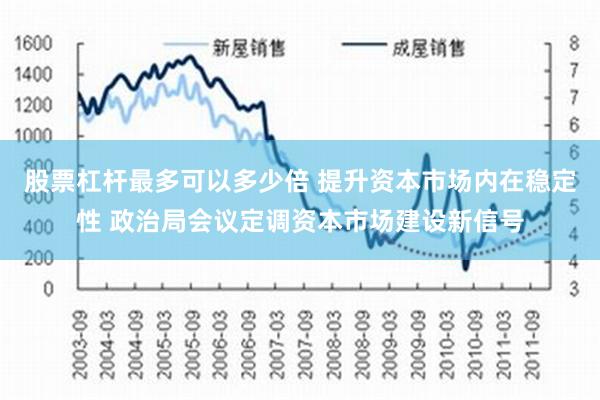 股票杠杆最多可以多少倍 提升资本市场内在稳定性 政治局会议定调资本市场建设新信号