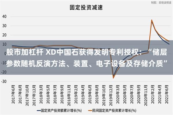 股市加杠杆 XD中国石获得发明专利授权：“储层参数随机反演方法、装置、电子设备及存储介质”