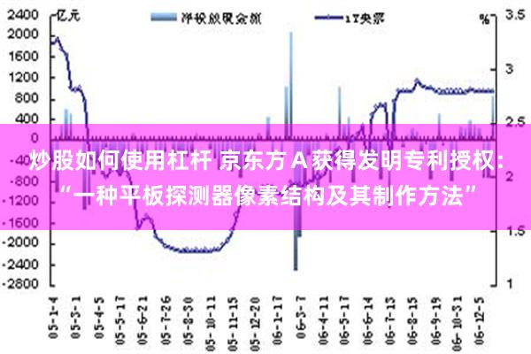 炒股如何使用杠杆 京东方Ａ获得发明专利授权：“一种平板探测器像素结构及其制作方法”