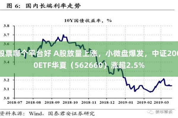 股票哪个平台好 A股放量上涨，小微盘爆发，中证2000ETF华夏（562660）涨超2.5%