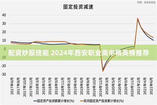 配资炒股技能 2024年西安职业高中精英榜推荐