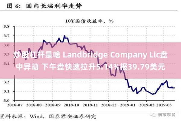 炒股杠杆是啥 Landbridge Company Llc盘中异动 下午盘快速拉升5.14%报39.79美元