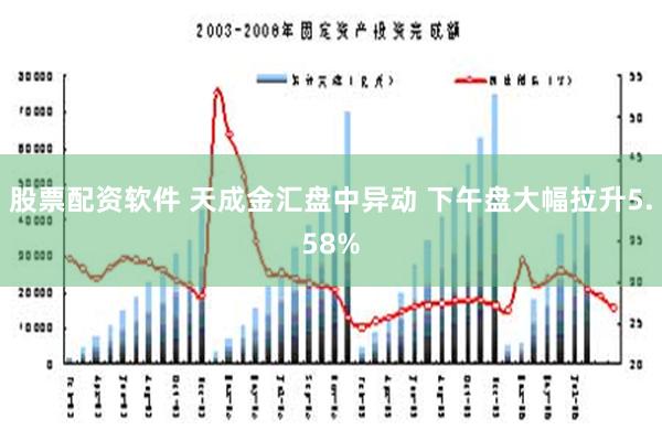 股票配资软件 天成金汇盘中异动 下午盘大幅拉升5.58%