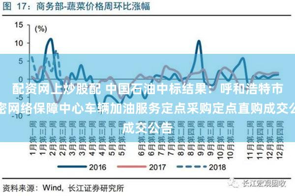 配资网上炒股配 中国石油中标结果：呼和浩特市涉密网络保障中心车辆加油服务定点采购定点直购成交公告