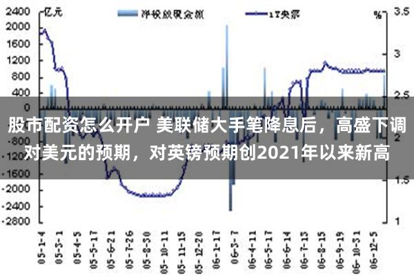 股市配资怎么开户 美联储大手笔降息后，高盛下调对美元的预期，对英镑预期创2021年以来新高