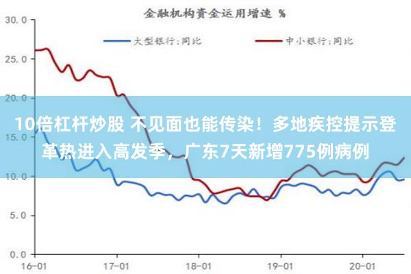 10倍杠杆炒股 不见面也能传染！多地疾控提示登革热进入高发季，广东7天新增775例病例