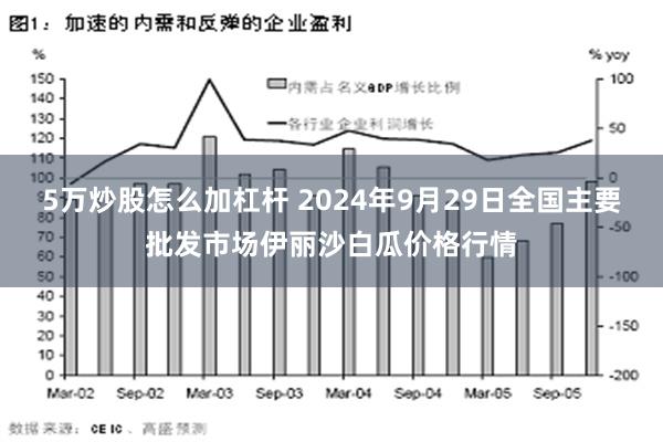 5万炒股怎么加杠杆 2024年9月29日全国主要批发市场伊丽沙白瓜价格行情