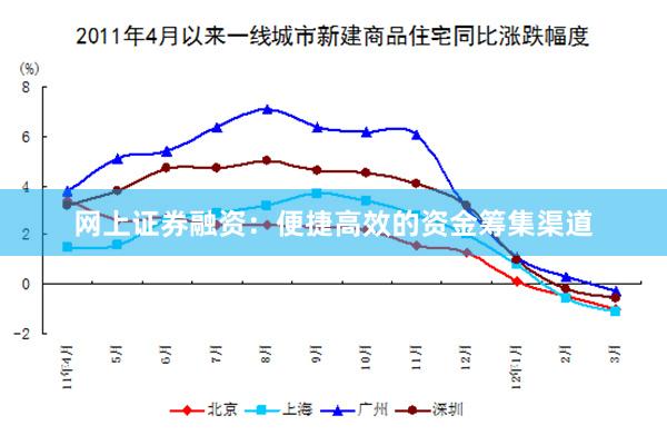 网上证券融资：便捷高效的资金筹集渠道