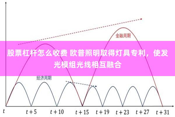 股票杠杆怎么收费 欧普照明取得灯具专利，使发光模组光线相互融合