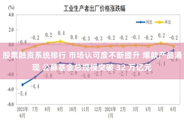 股票融资系统排行 市场认可度不断提升 爆款产品涌现 公募基金总规模突破 32 万亿元