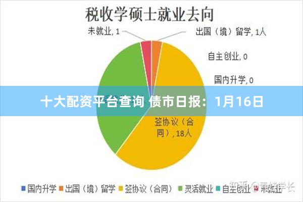 十大配资平台查询 债市日报：1月16日