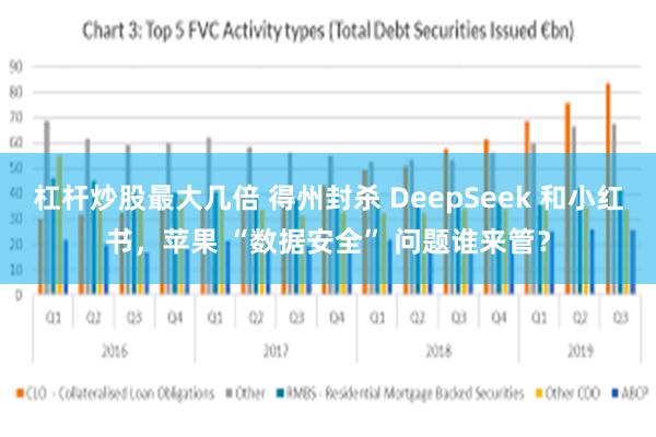 杠杆炒股最大几倍 得州封杀 DeepSeek 和小红书，苹果 “数据安全” 问题谁来管？