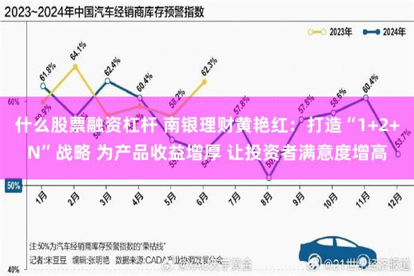 什么股票融资杠杆 南银理财黄艳红：打造“1+2+N”战略 为产品收益增厚 让投资者满意度增高