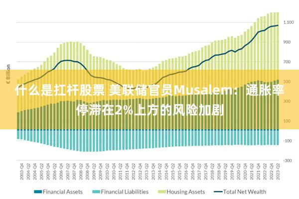 什么是扛杆股票 美联储官员Musalem：通胀率停滞在2%上方的风险加剧