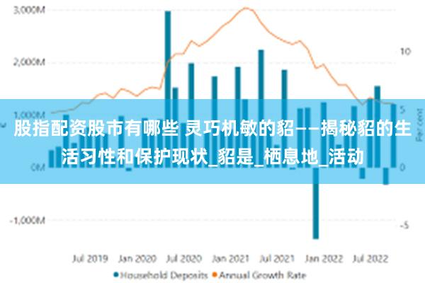 股指配资股市有哪些 灵巧机敏的貂——揭秘貂的生活习性和保护现状_貂是_栖息地_活动