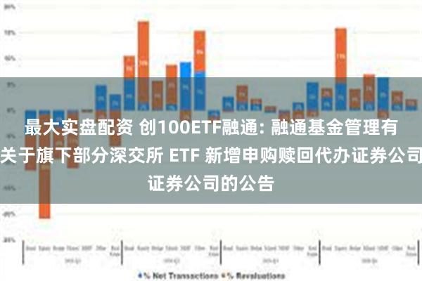 最大实盘配资 创100ETF融通: 融通基金管理有限公司关于旗下部分深交所 ETF 新增申购赎回代办证券公司的公告
