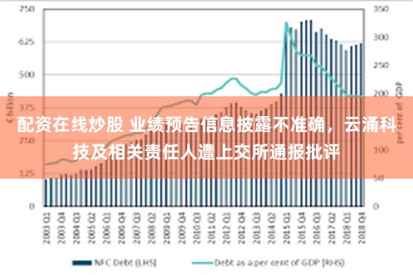 配资在线炒股 业绩预告信息披露不准确，云涌科技及相关责任人遭上交所通报批评